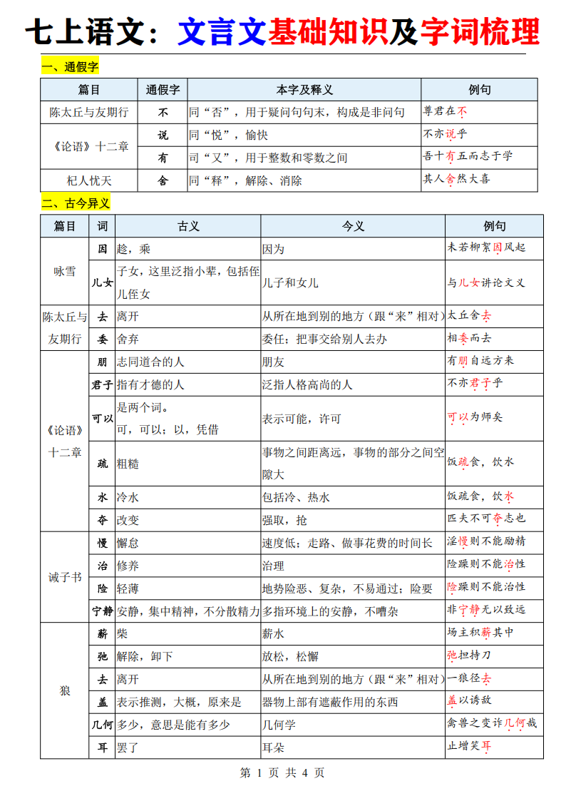 七年级上册语文文言文基础知识字词梳理