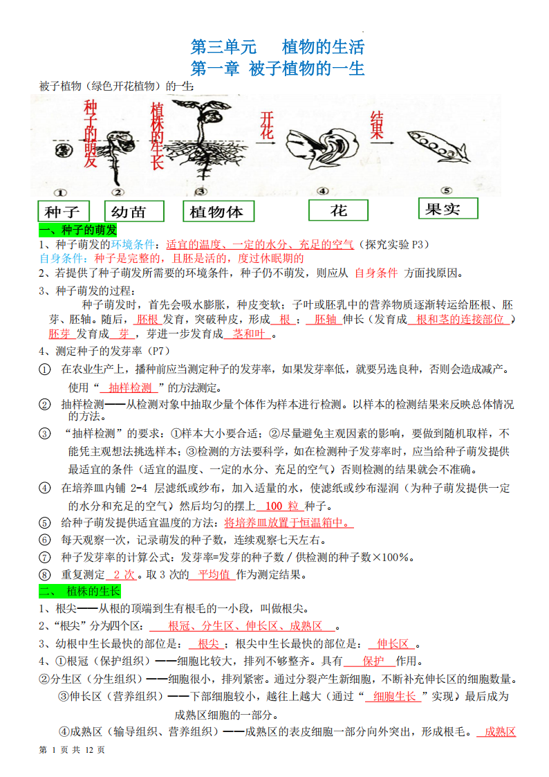 七年级下册人教版生物全册知识点总结