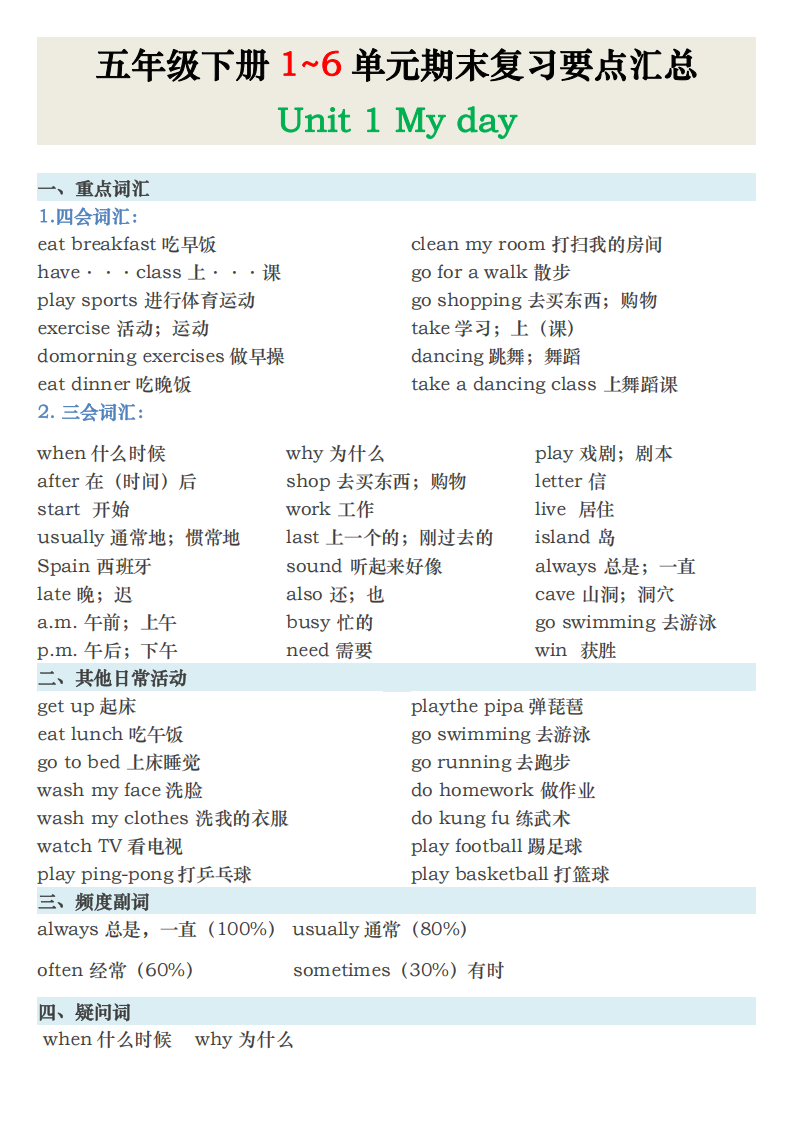 五年级下册人教版英语各单元知识要点汇总