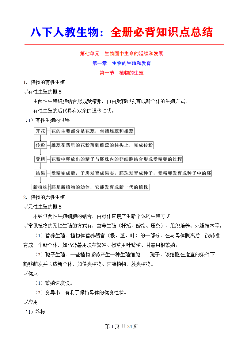 八年级下册人教版生物全册必背知识清单
