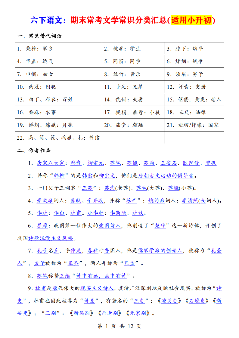 六年级下册语文期末常考文学常识分类汇总